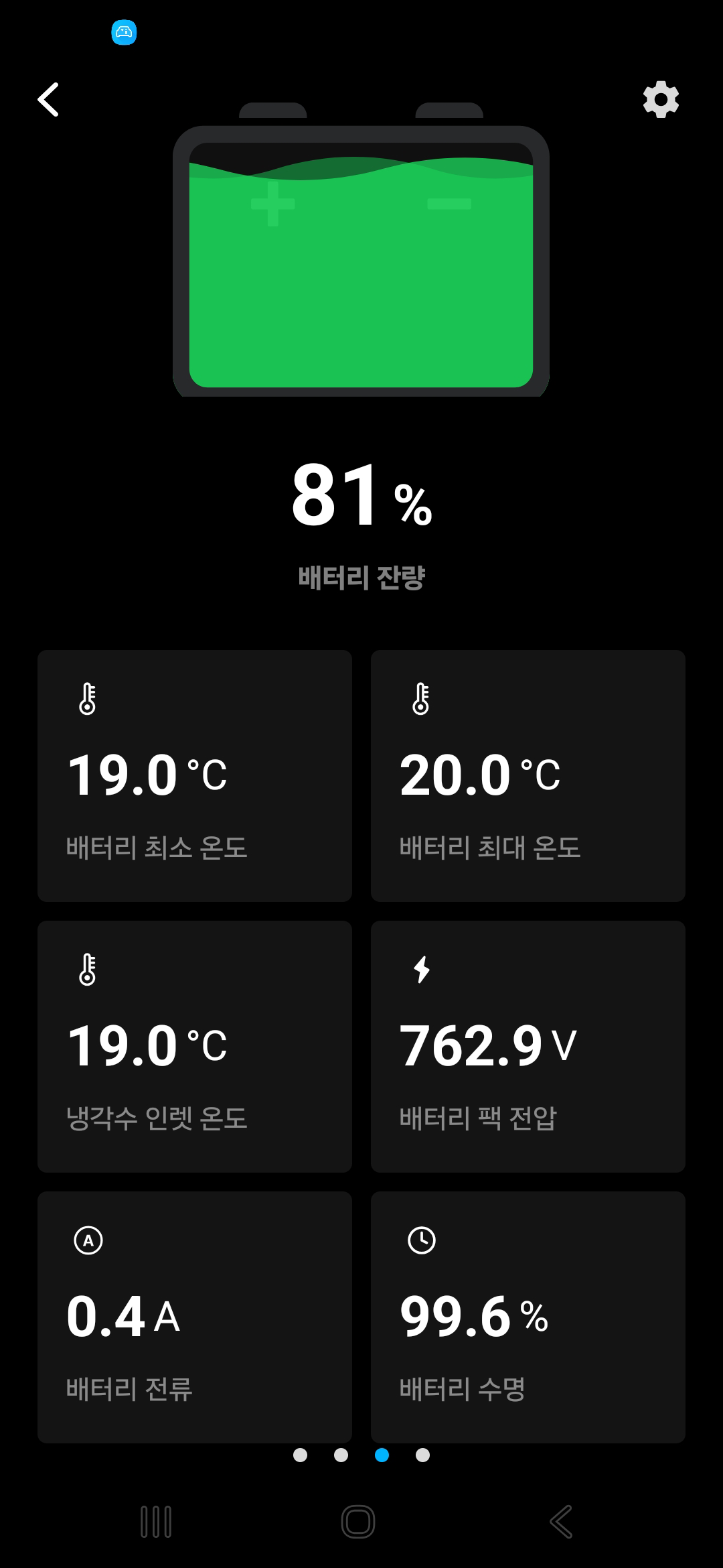 배터리 대시보드 — SOC·전압·SOH