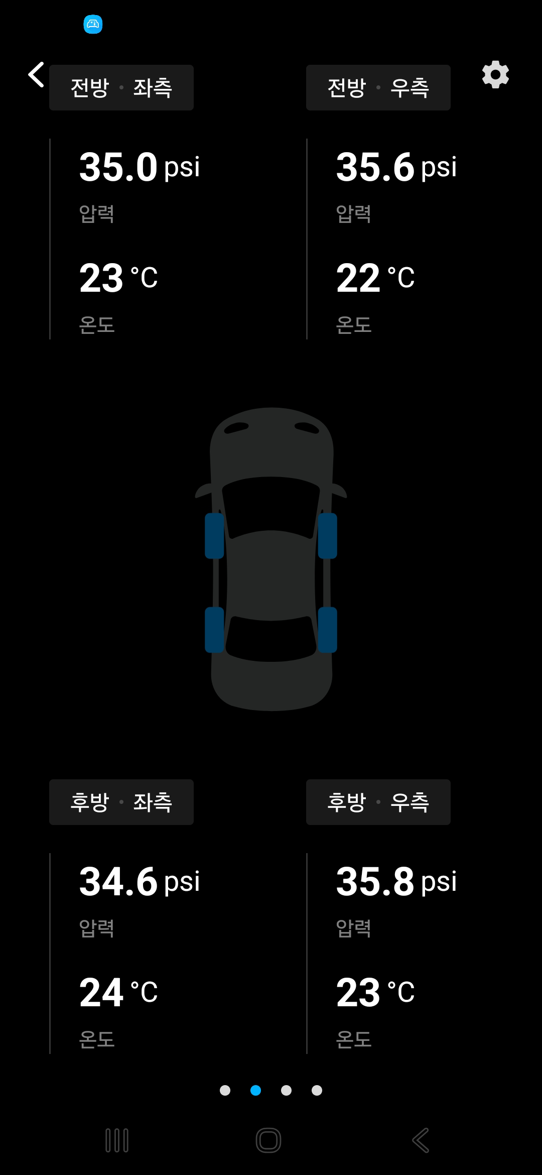 TPMS 대시보드 — 4륜 압력·온도